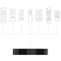 Центр управления (хаб) Xiaomi Mi Smart Home All-In-One фото-3